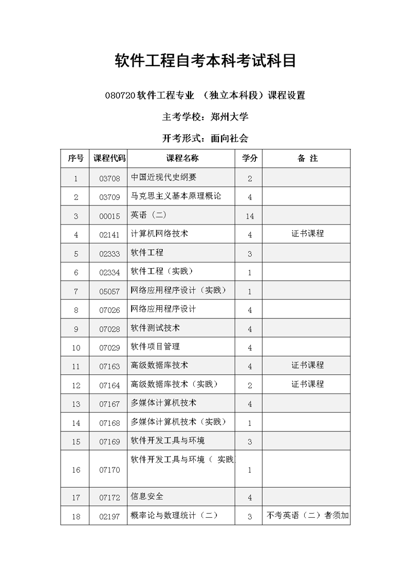 自考本科辅导:逐梦的阶梯