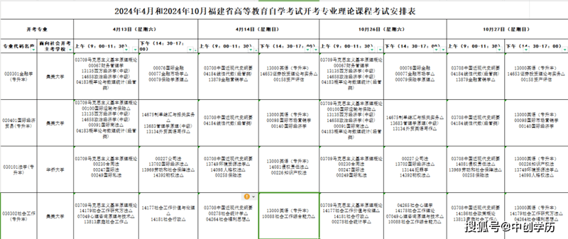 广州自考辅导选购指南